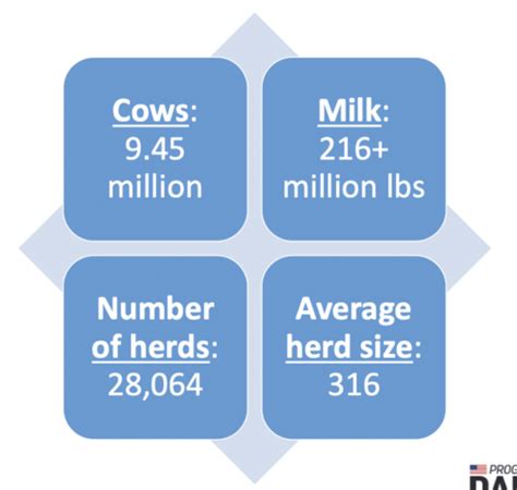 Dairy Quiz 1 Flashcards Quizlet