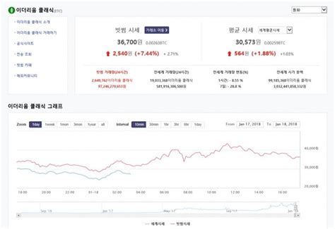 가상화폐 빗썸거래소 현재 시각 이더리움클래식etc 국내 세계평균 시세는 한수지 기자 톱스타뉴스