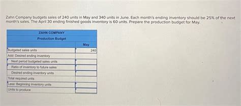 Solved Zahn Company Budgets Sales Of Units In May And Chegg