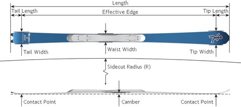 Skis - Ski Equipment - Mechanics of Skiing