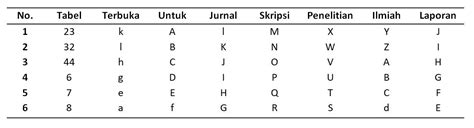 Tutorial Membuat Tabel Terbuka Mudah Dan Cepat Tutorial Bermanfaat