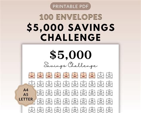 5000 Savings Challenge Printable, Savings Tracker, 5k Savings Challenge