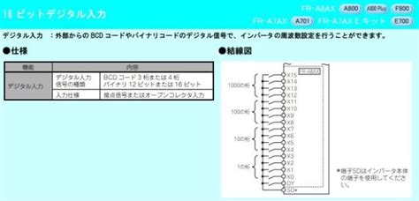 Fr A8ax 制御機能拡張・増設入出力16ビットデジタル入力 三菱インバータ シーケンサ専門のネットショップ Melshop