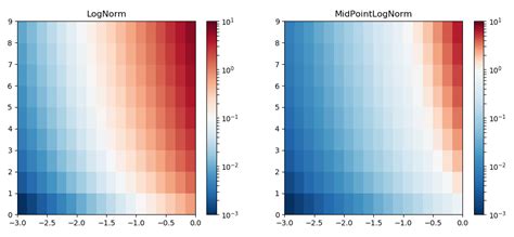 Matplotlib Python Shifted Logarithmic Colorbar White Color Offset To Center Stack Overflow