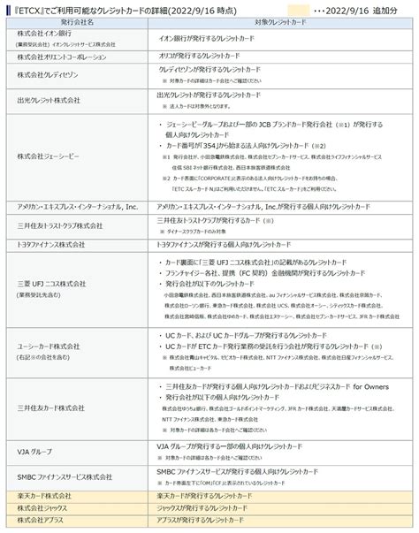 Etcが街なかで利用できる『etcx』サービスで、ご利用可能なクレジットカードが追加になりました Etcソリューションズ株式会社のプレスリリース