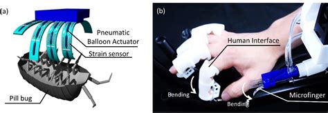 Softer Sensorischer Mikro Roboterfinger Interagiert Mit Mikrowelt