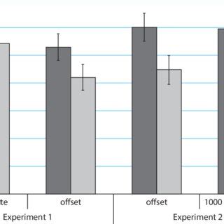 Subject Averaged F Lexical Decision Latency Data Correct Responses