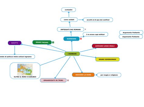 I BARBARI Mappa Mentale