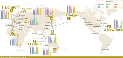 Global City Index Irita Leonore