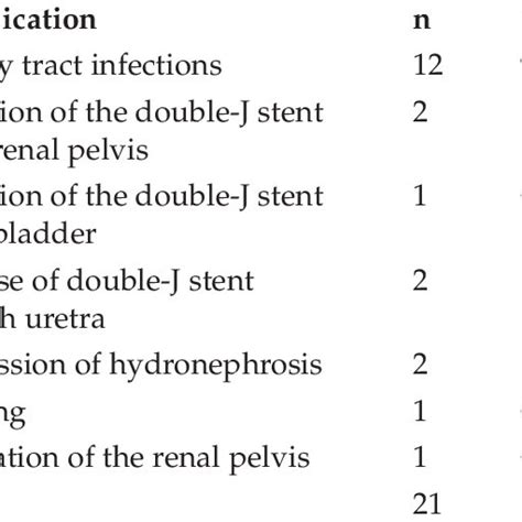 Indications For Pyeloplasty In Children Treated With Double J Stenting