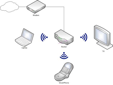 Wireless Modem Circuit Diagram - Circuit Diagram