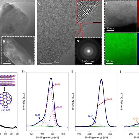 The Morphological And Structural Characterization Of BCN A B TEM A