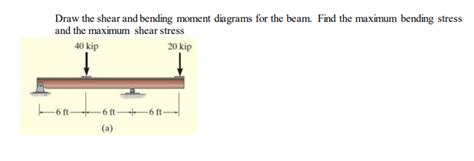 Solved Draw the shear and bending moment diagrams for the | Chegg.com 