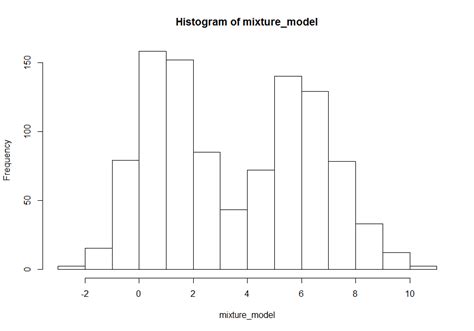 Mixture models vs Mixed models - Cross Validated