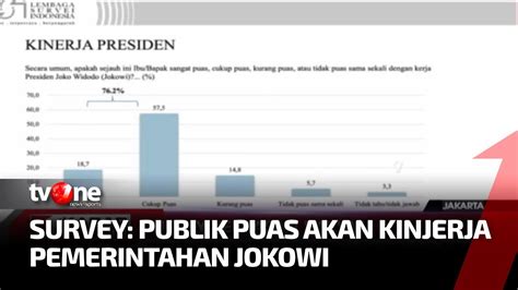 Data Menarik Survey Kepuasan Rakyat Pada Kinerja Jokowi Kabar Hari