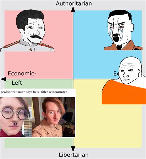 Political Compass Reacts To Reincarnation R Politicalcompassmemes