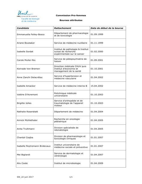 Liste Des R Cipiendaires Depuis