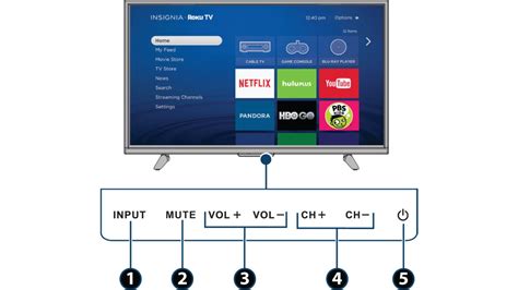 How To Change To Hdmi On Insignia Tv Without Remote Tab Tv