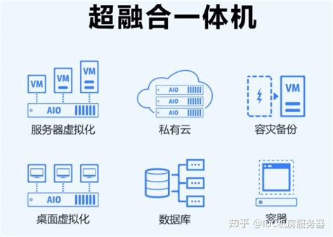 深信服超融合一体机价格是多少？配置怎样 知乎