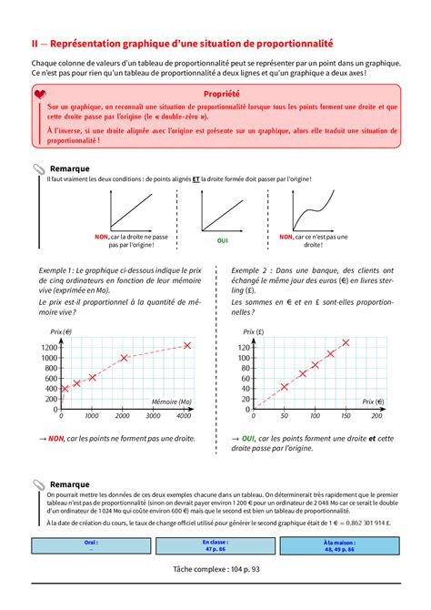 Proportionnalité 6ème exercices corrigés Dyrassa