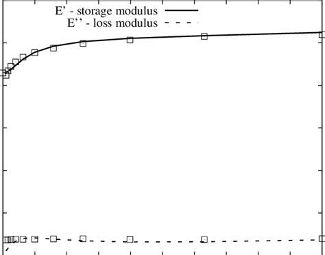 7 Experimental Symbol And Analytical Solid Lines Results Of Download Scientific Diagram