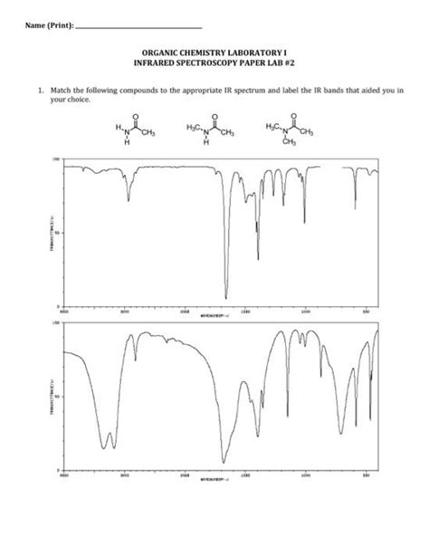 Solved ORGANIC CHEMISTRY LABORATORY I INFRARED SPECTROSCOPY Chegg