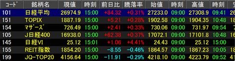 1024相場振り返り（イオンモール） ひそひそ投資家の投資報告