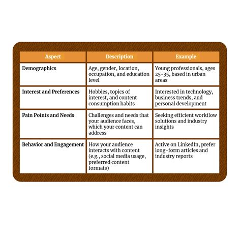 How To Create a Content Curation Strategy for Your Business