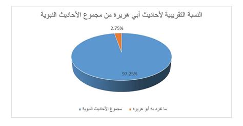 ما لا تعرفه عن أبي هريرة الجزيرة نت