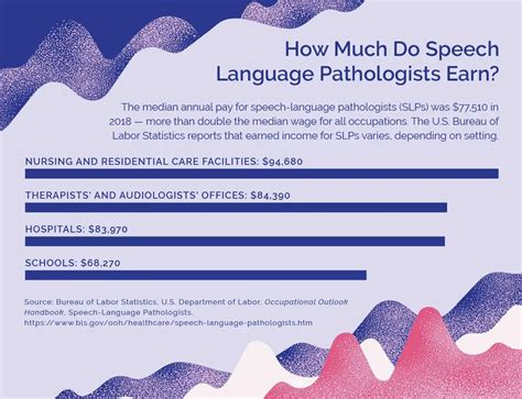 Alternative Careers For Speech Pathologists