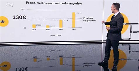 Como Funciona La Excepcion Iberica Como Funciona Todo