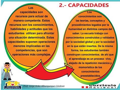 Los Isabelinos Inform Ndose Sobre El Curriculo Nacional Definiciones