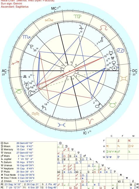 What do the planets in my 7th house say about me and relationships? : r ...