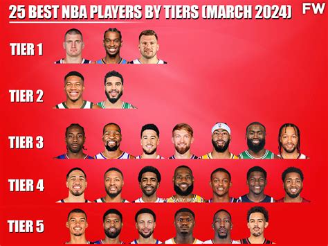 25 Best Nba Players By Tiers March 2024 Fadeaway World