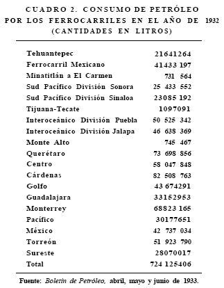 La industria del petróleo en México 1911 1938 del auge exportador al