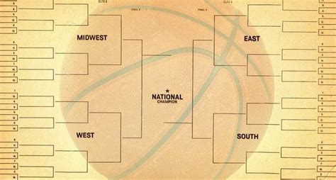 Bracket Strategy 2024 Tips And Advice To Win Ncaa March Madness Pools Fantasypros