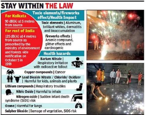 Spectre Of Illegal Firecrackers Looms On Kolkata In Run Up To Diwali