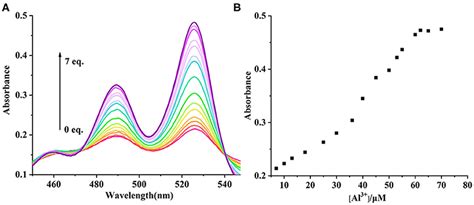 Frontiers A Highly Selective Perylenediimide Based Chemosensor