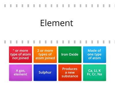 Atoms elements and isotopes - Teaching resources