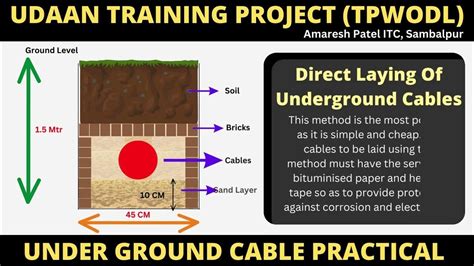 How To Do Direct Laying Method Practical Of Underground Cables