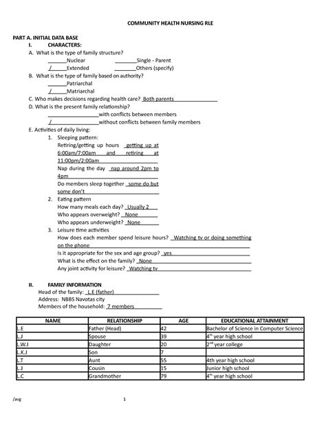 Idb Lfam Data Example Of Idb Community Health Nursing Rle Part A