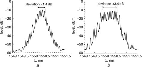 Integrated‐optic Ofdm Signal Multiplexer Composed Of Optical Ifft