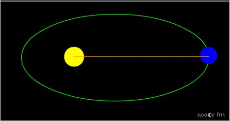 Kepler S St Law Motion Space Fm Planetary System Astronomy Motion