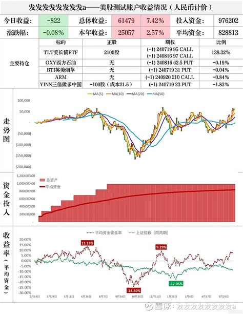 雪球大V实盘PK 2024第23周 又到了每周一次的雪球杯实盘大V收益PK的环节大家走过路过先给个赞或者转发也是我每周更新下去的