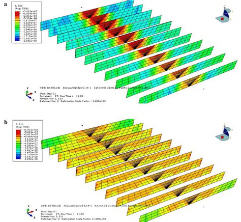 Distribution Of Residual Stress In Mpa For Welding Current Of A A