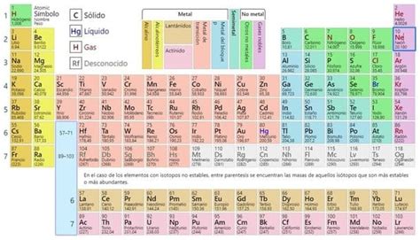 Metales Y No Metales De La Tabla Periódica Guía Completa Aceros Zapla