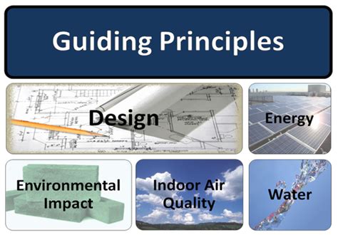 12 Sustainable Design Principles Images - Green Building Design ...