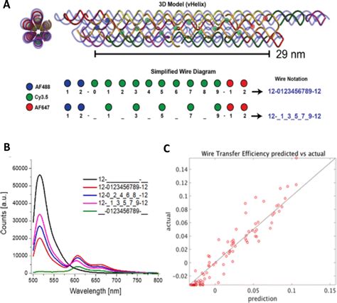 Pursuing Excitonic Energy Transfer With Programmable Dna Based Optical