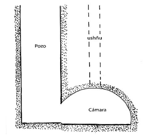 Representación de la Tumba con Pozo Vertical Cámara Lateral y Ushñu en