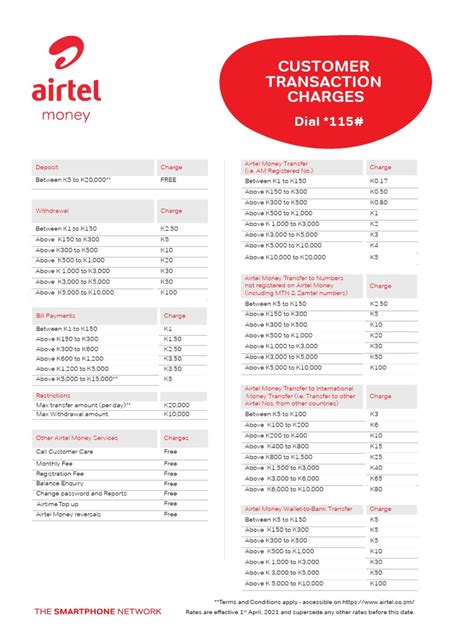 how to know my tariff plan on airtel